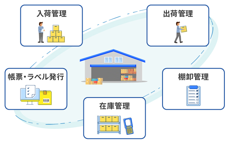 WMSシステム（倉庫管理システム）とは？