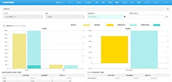 物流センター管理システムの機能