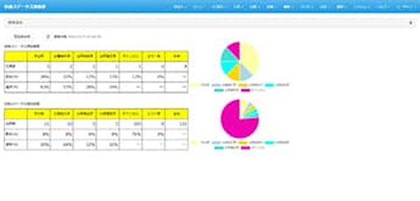 物流センター管理システムの機能