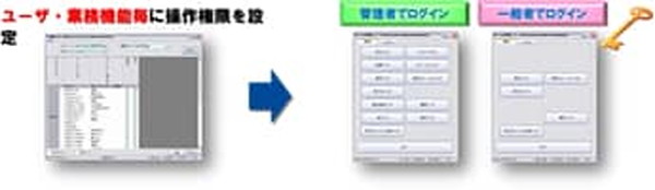 物流センター管理システムの機能